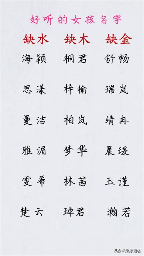 中国女名字|1200个好听的女孩名字 女孩名字有哪些好听的